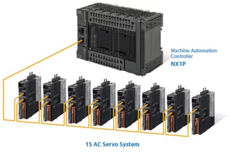 Imagem ilustrativa de Clp omron nx1p2