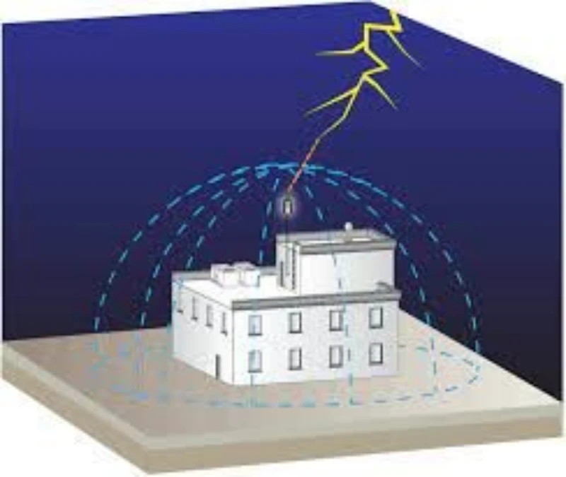 Imagem ilustrativa de Laudo de spda e aterramento